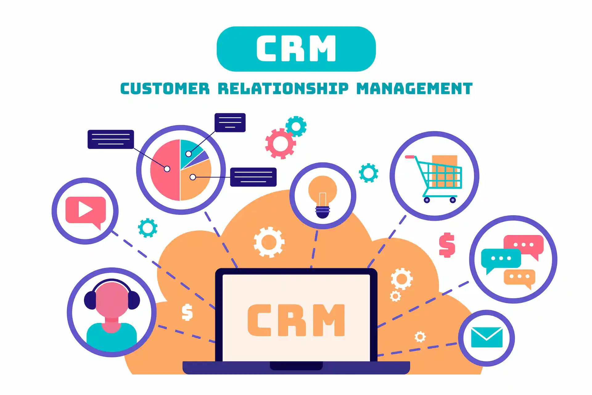 Tudo o que você precisa saber sobre CRM