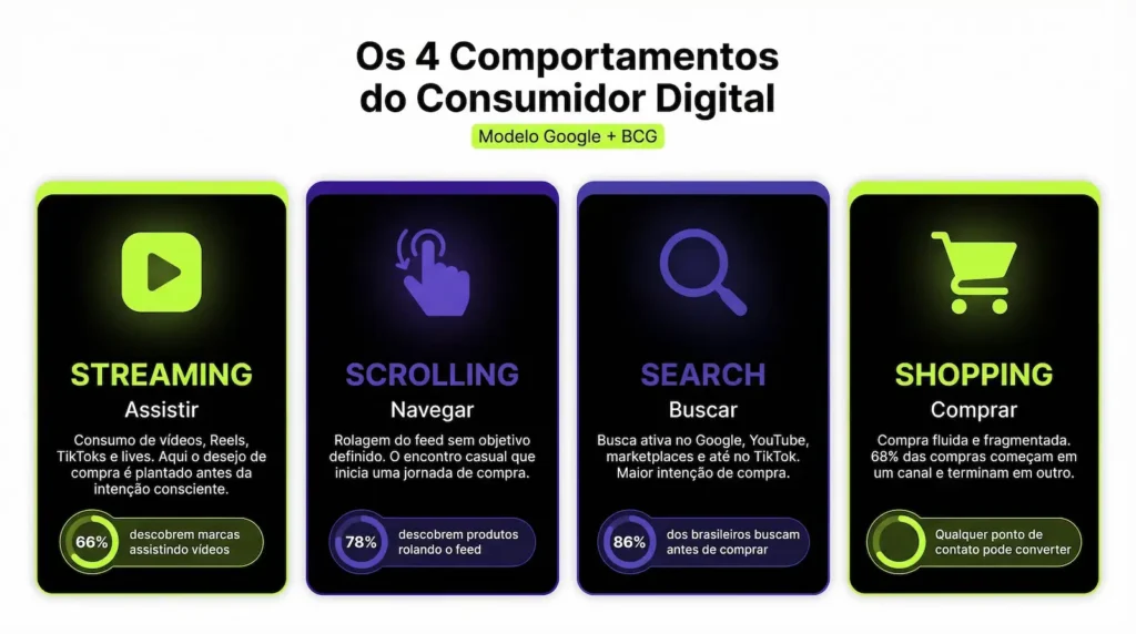 02 os 4 comportamentos