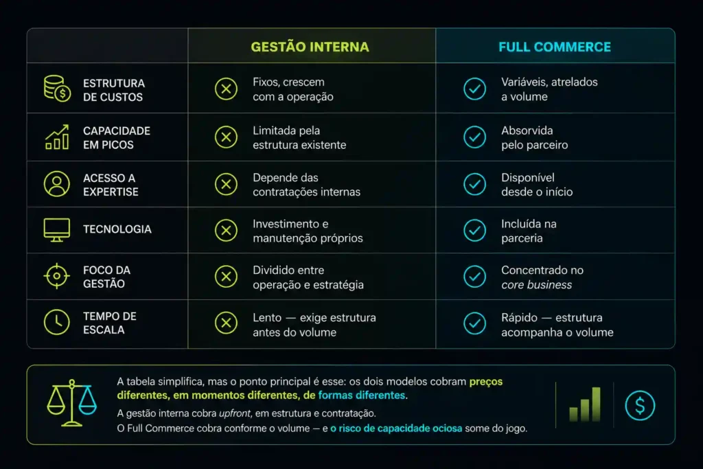 Como os dois modelos se comparam no dia a dia