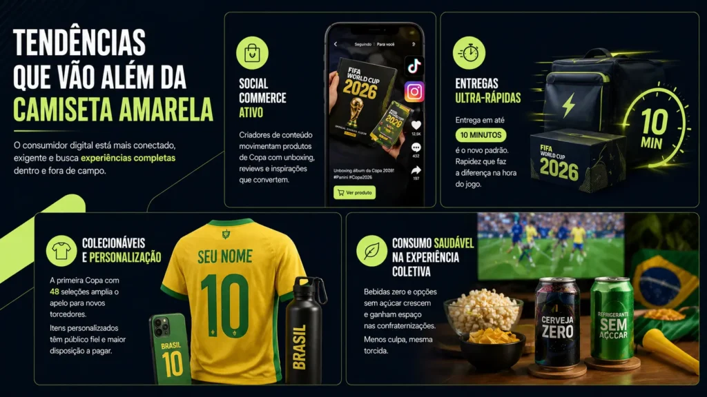 Tendencias Copa do Mundo 2026 no e-commerce