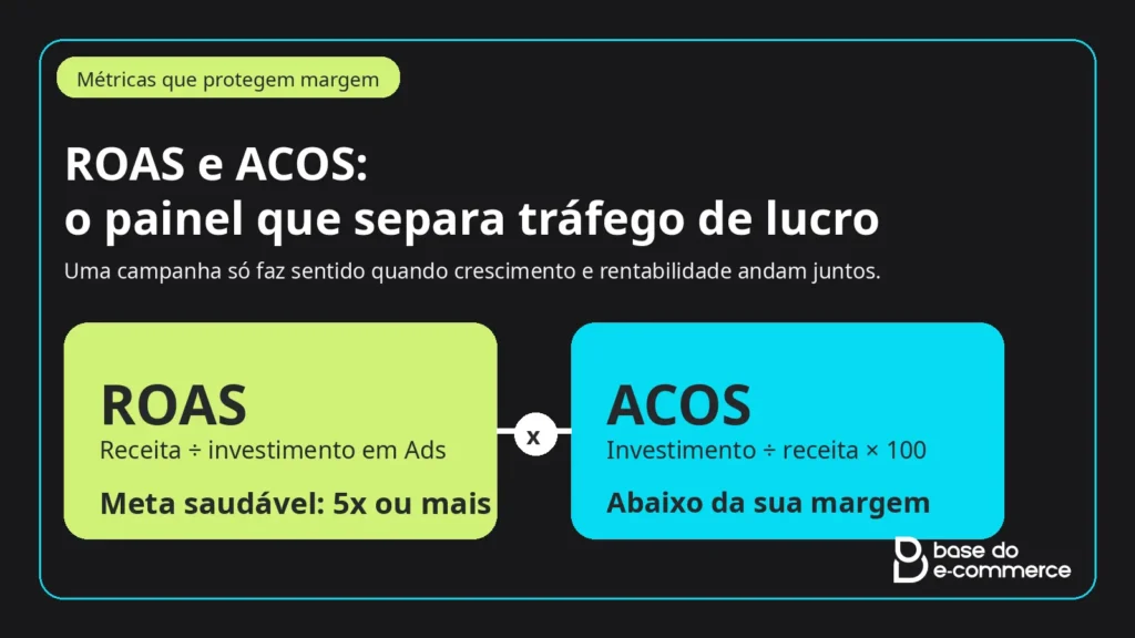 Shopee Ads 2026 — Guia completo para vender e lucrar 2 ROAS e ACOS no shopee ads