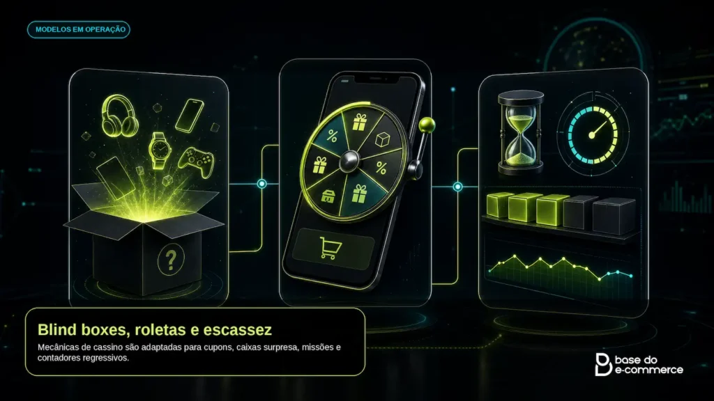 Modelos Gambling Commerce