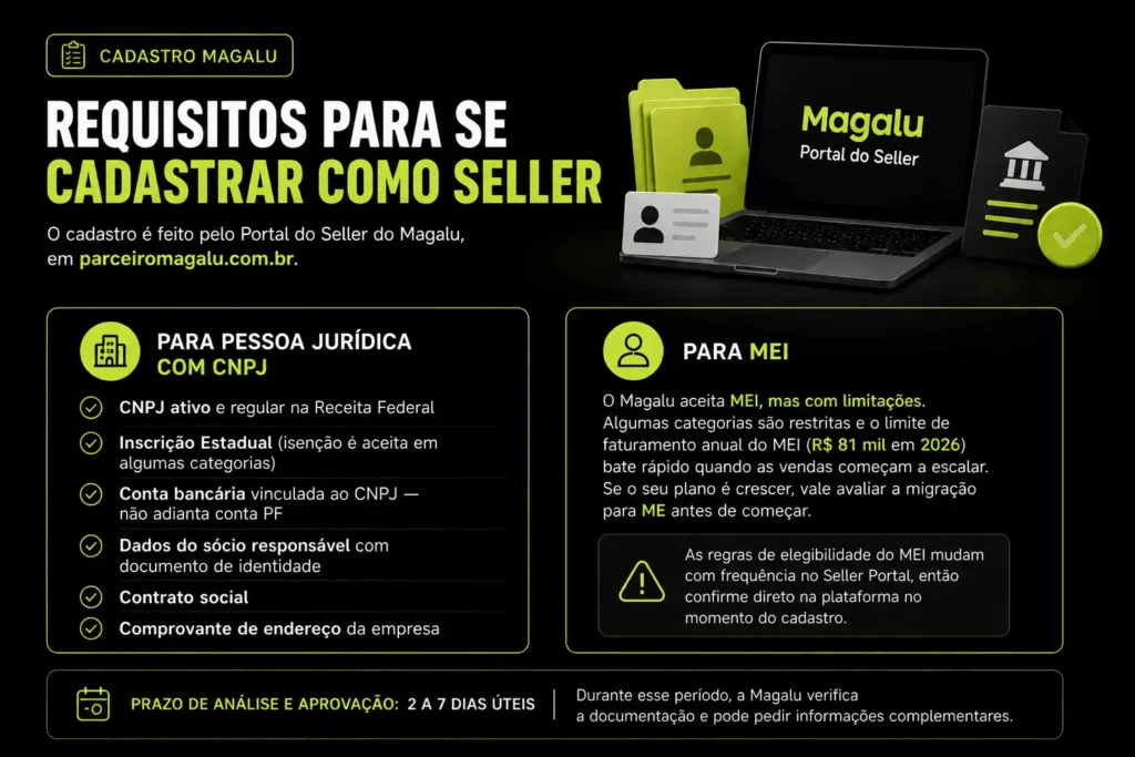 Requisitos Seller Magalu