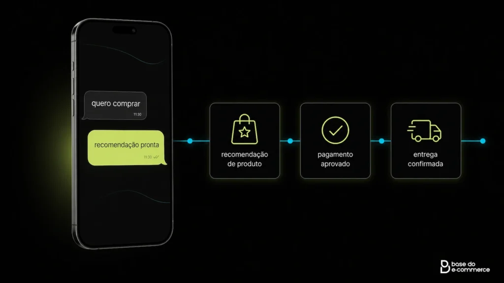 O papel do WhatsApp e das jornadas de zero clique
